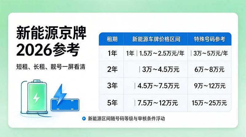 闲置牌照资源变现